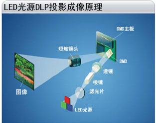 60寸DLP拼接屏（LED光源）